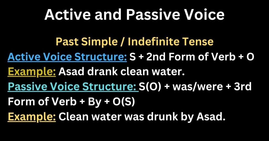 Active and Passive Voice