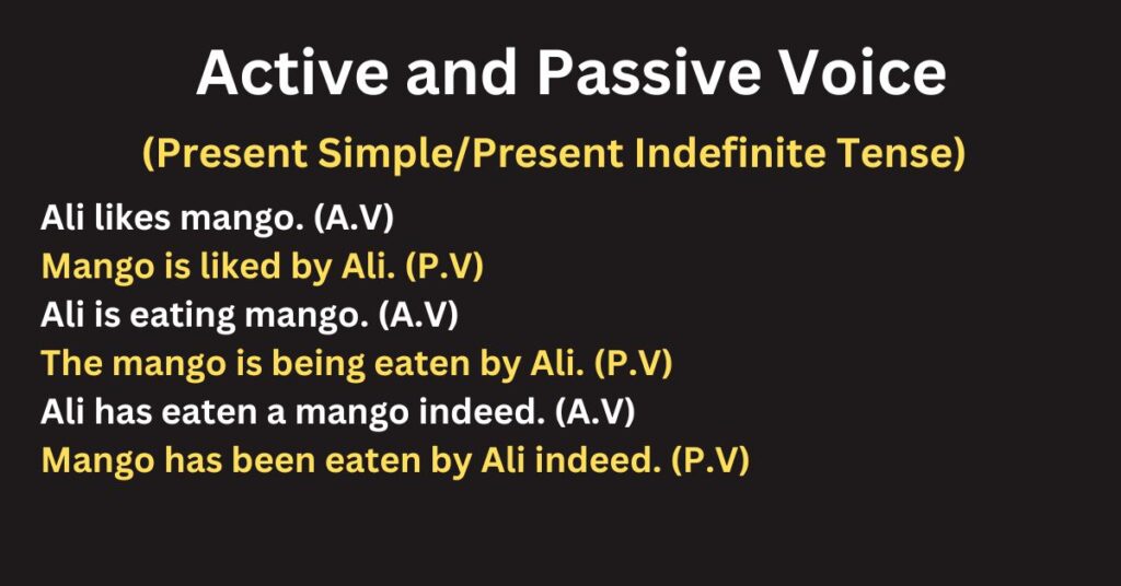 Active and Passive Voice