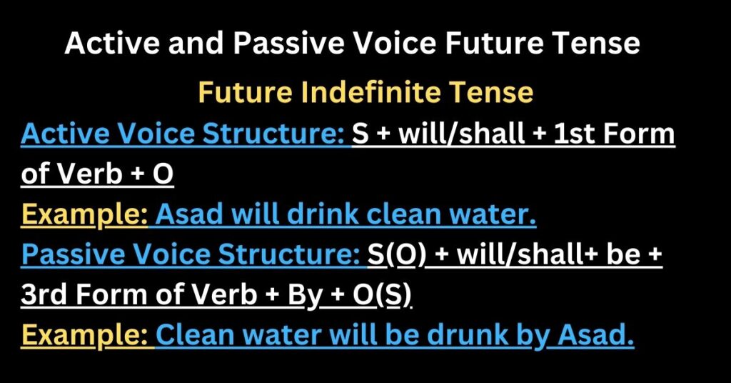 Active and Passive Voice Future Tense