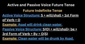 Active and Passive Voice Future Tense