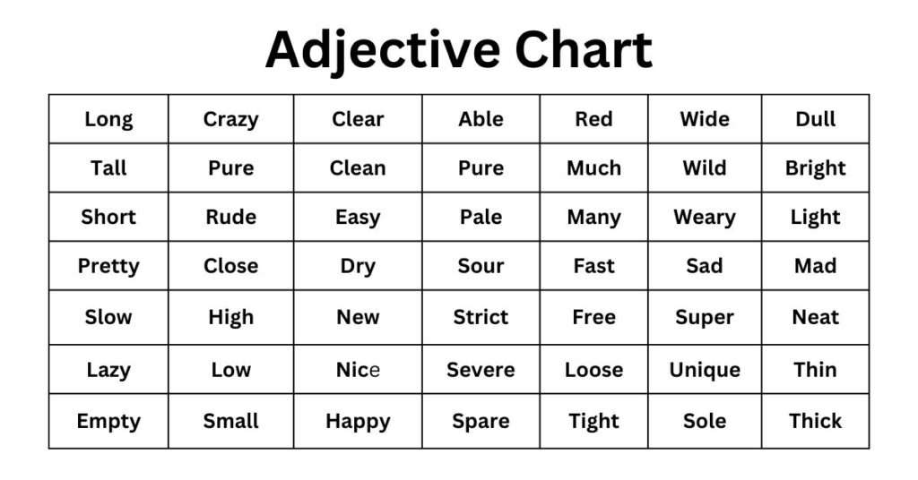 Adjective Chart