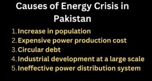 CSS Essay Energy Crisis in pakistan