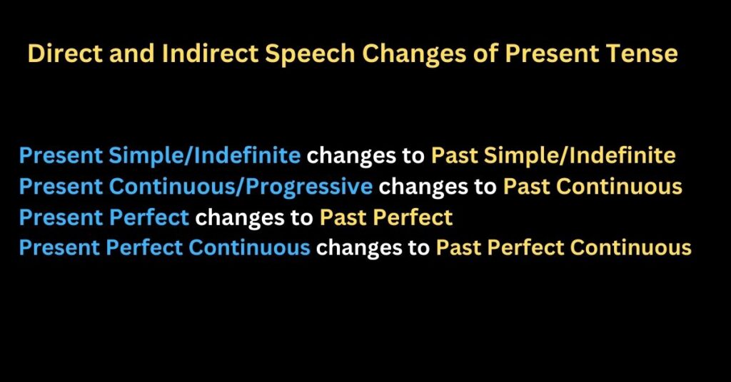 Direct and Indirect Speech Examples