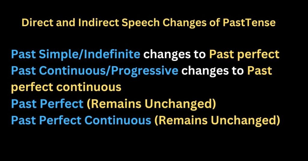 Direct and indirect speech examples