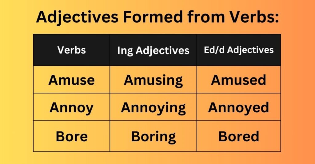 Formation of Adjectives