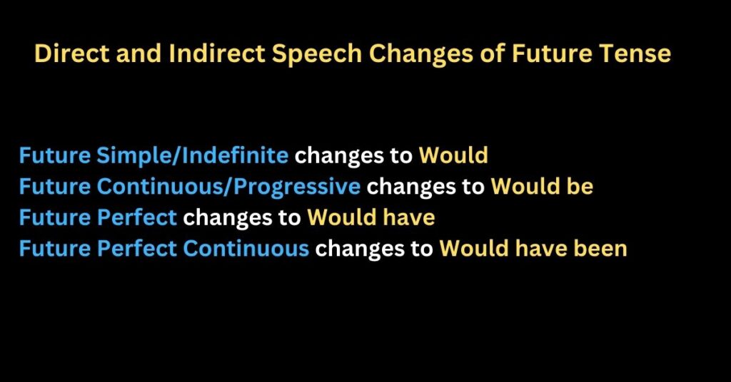 Future indefinite tense changes