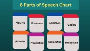 Parts of Speech Chart