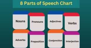 Parts of Speech Chart