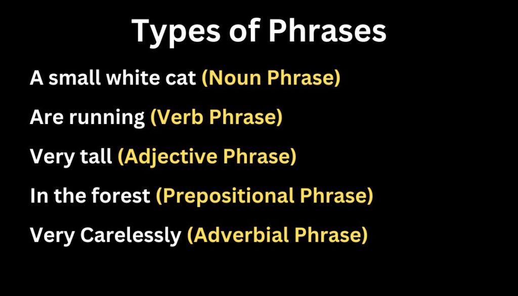 Phrases with Sentences and Types of phrases