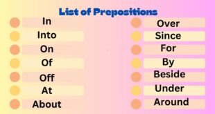 Prepositions in Hindi and list of Prepositions