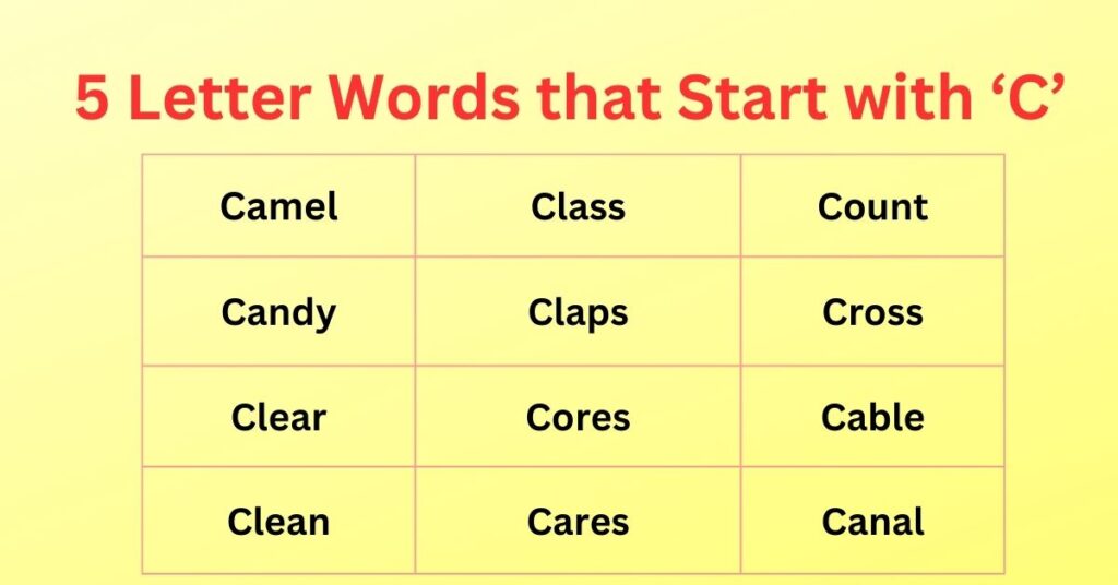 5 Letter Words that Start with C