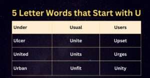 5 Letter Words that Start with U