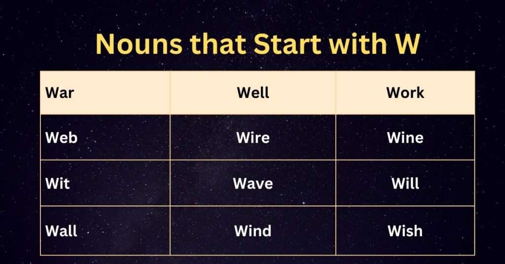 Nouns that Start with W