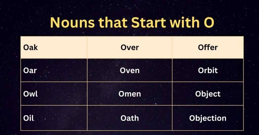 Nouns that start with O