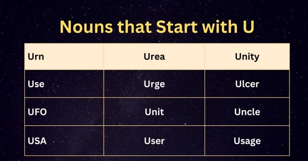 Nouns that start with U