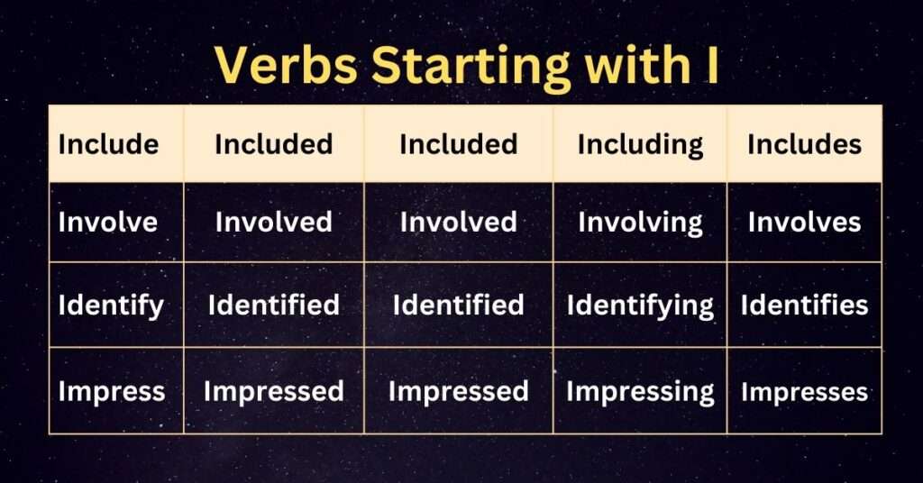 Verbs starting with I