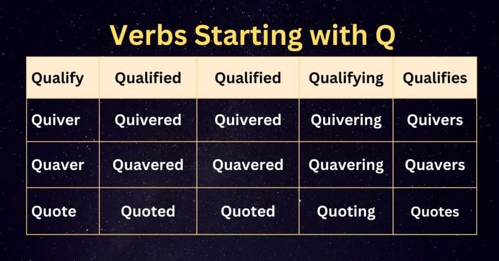 Verbs starting with Q