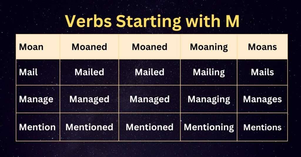 Verbs starting with m