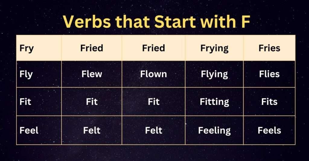 Verbs that Start with F