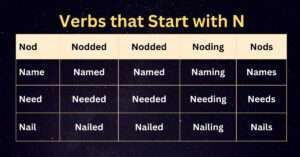 Verbs that Start with N