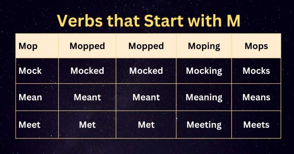 Verbs that Start with m