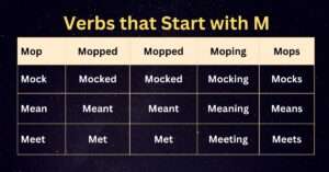 Verbs that Start with m