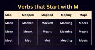 Verbs that Start with m