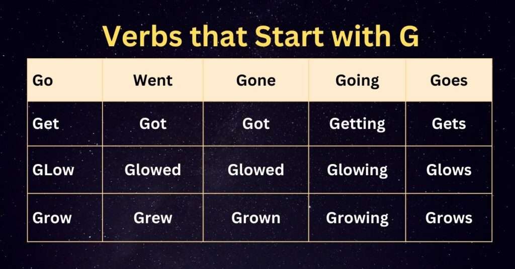 Verbs that start with G