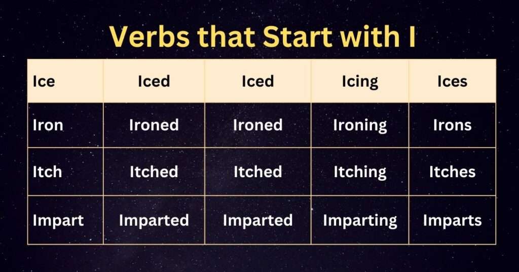 Verbs that start with I