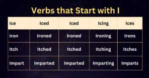 Verbs that start with I