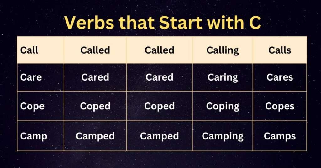 Verbs that start with c