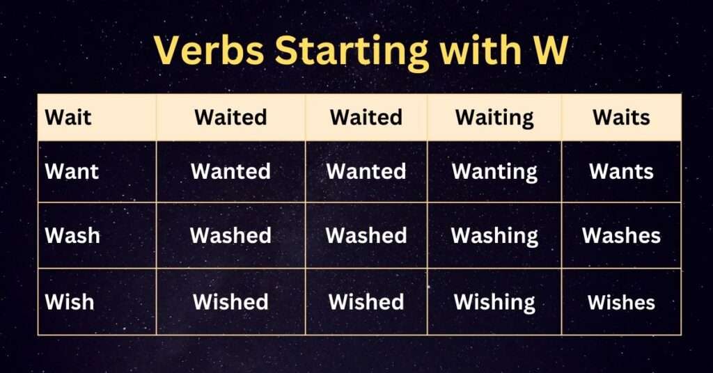 Verbs starting with W