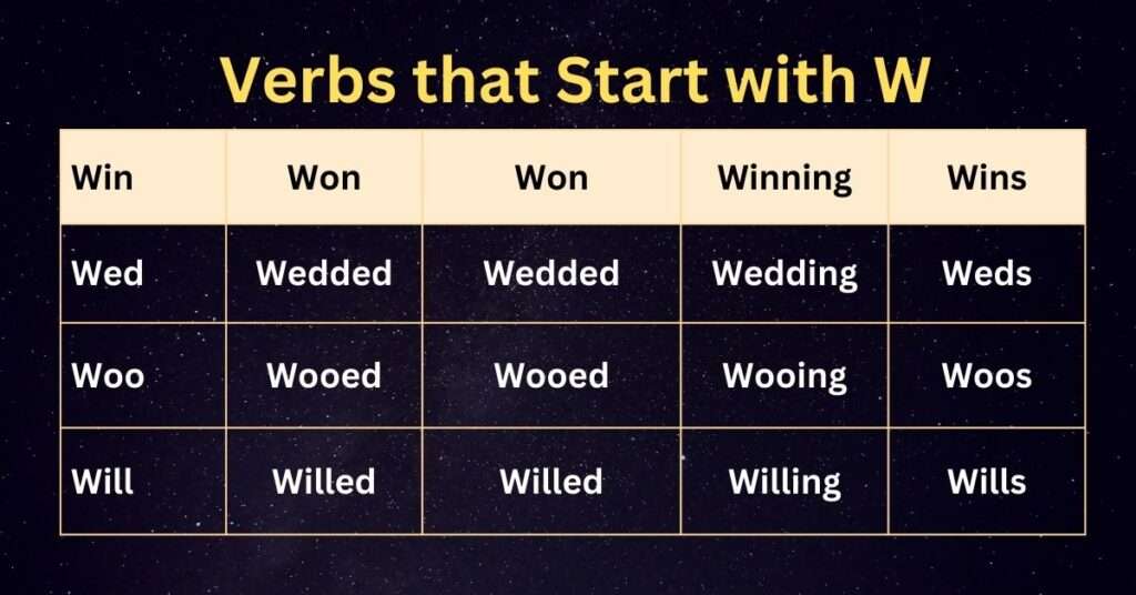 Verbs that start with W