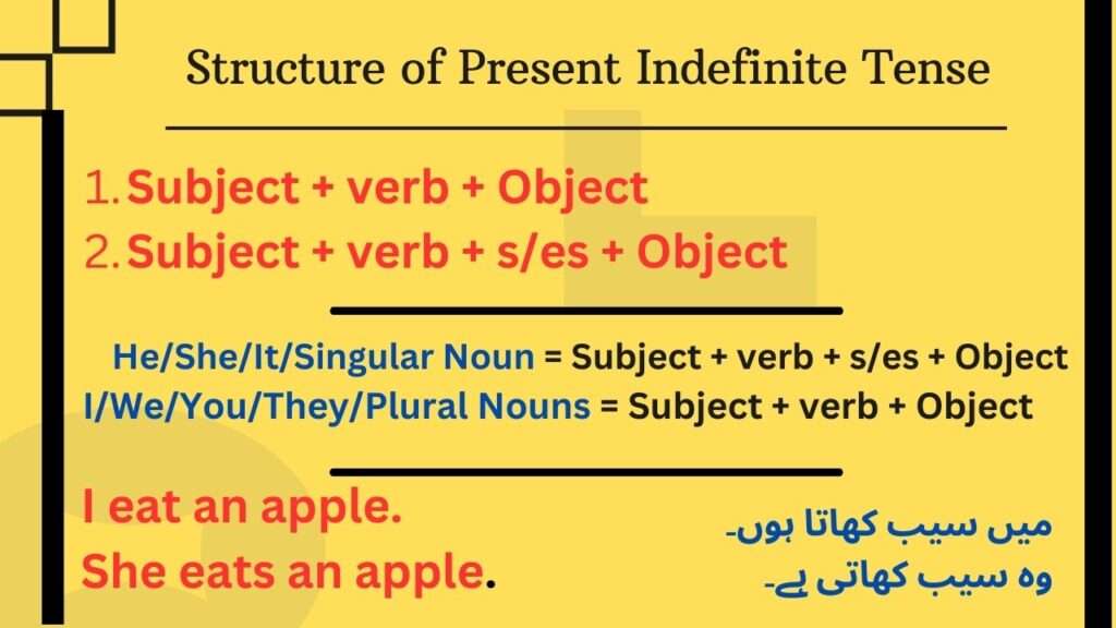 Structure of present indefinite tense